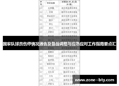 国家队球员伤停情况通告及备战调整与应急应对工作指南要点汇 国家队球员伤停情况通告及备战调整与应急应对工作指南要点汇