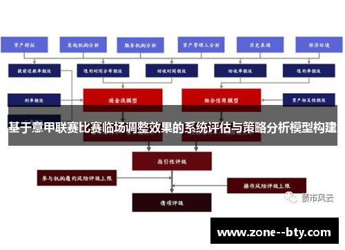 基于意甲联赛比赛临场调整效果的系统评估与策略分析模型构建 基于意甲联赛比赛临场调整效果的系统评估与策略分析模型构建