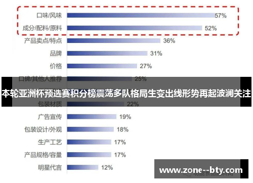 本轮亚洲杯预选赛积分榜震荡多队格局生变出线形势再起波澜关注